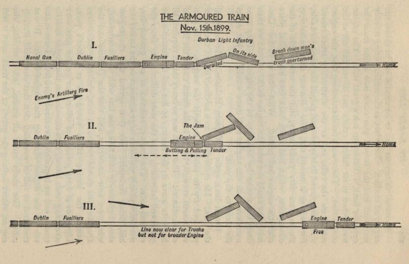 THE ARMOURED TRAIN Nov. 15th, 1899.